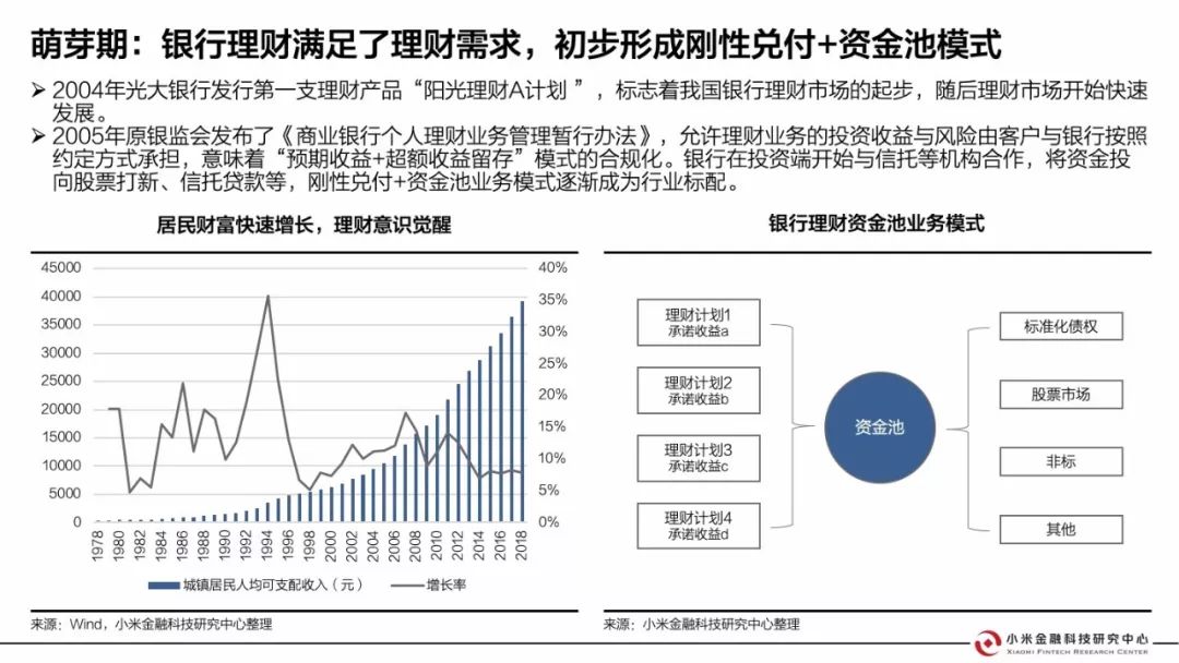 银行理财新动向：'固收+'策略成变革发力核心