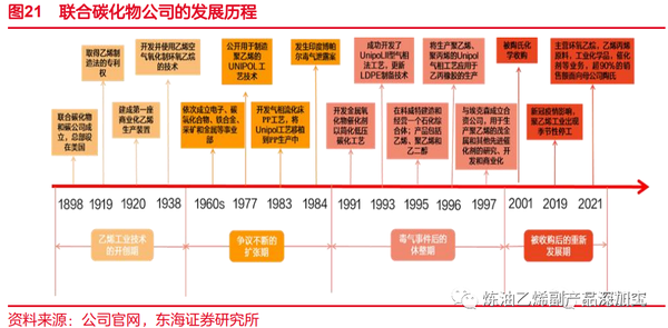 广东颜料化工有限公司，历史沿革、业务发展与未来展望