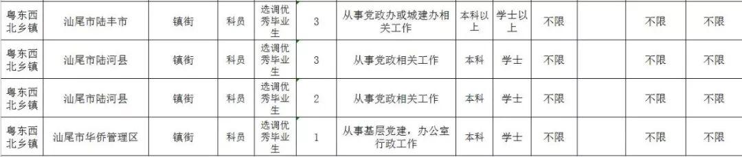 广东省选调生报考情况深度分析