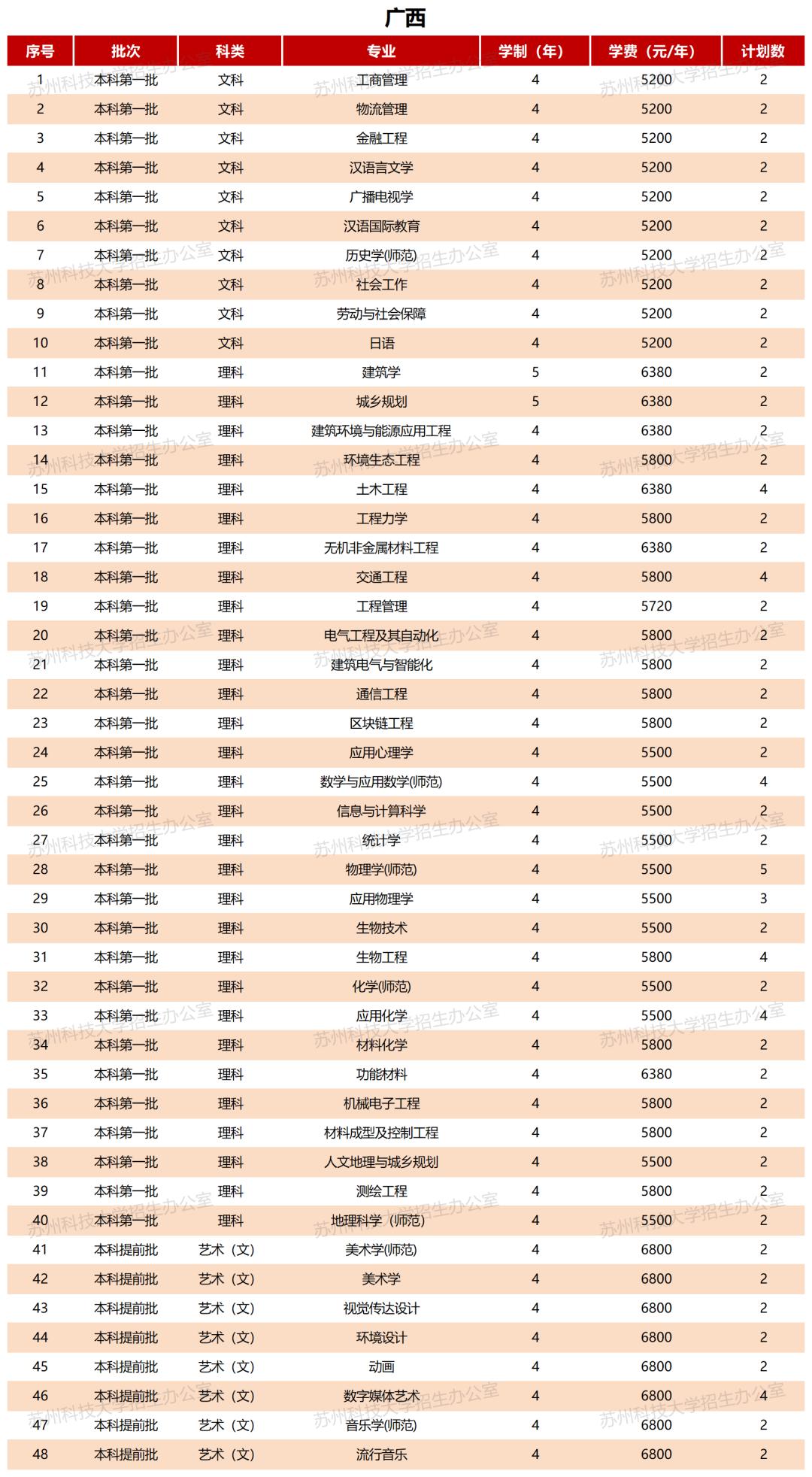 江苏科技苏州科技大学，探索科技与教育的融合之路