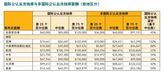 宜春保姆薪酬水平分析，多少钱一个月？