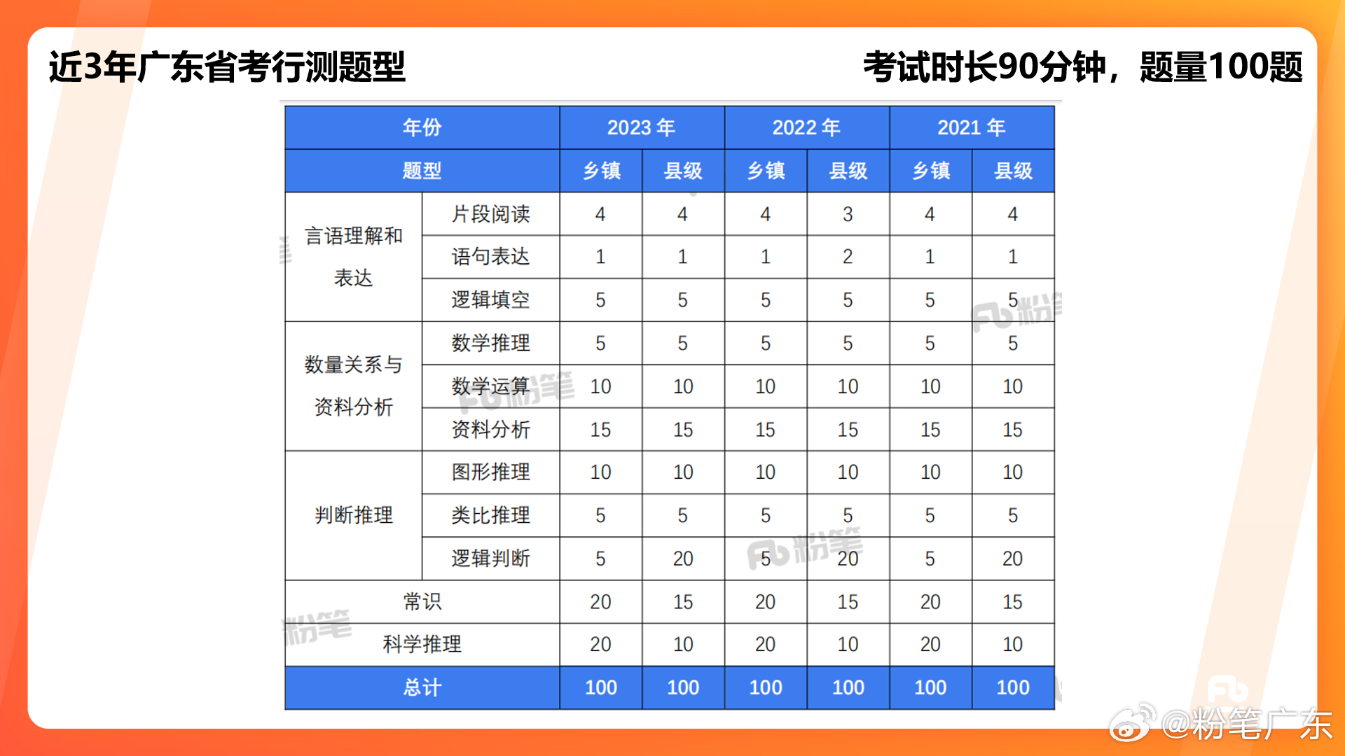 广东省考笔试分类，深入了解与有效备考