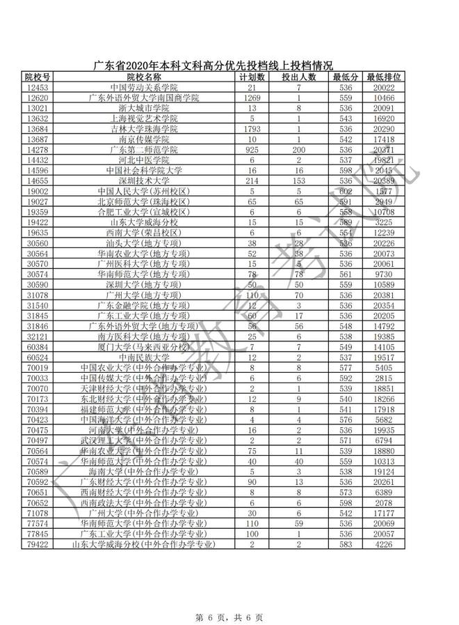 广东省高考各校分数线解析