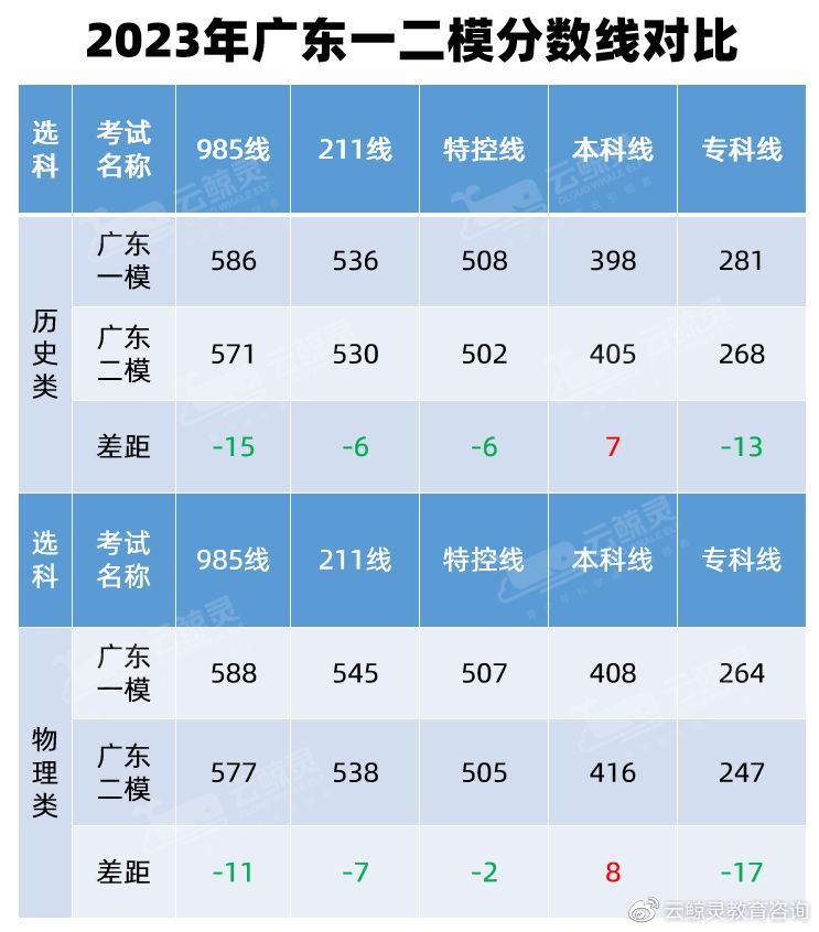 广东省二本保护线的深度解读与影响分析