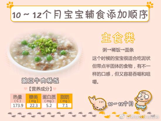 12个月宝宝食谱大全图，营养丰富的辅食指南