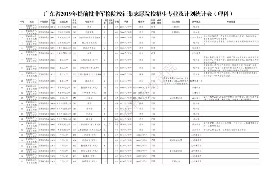 广东省提前批录取网址，一站式了解录取信息与操作流程