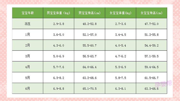 婴儿一个月体重增长规律及正常增长范围解析