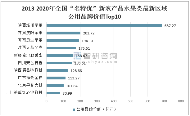 广东省农药回收价格规定及其对农业发展的影响