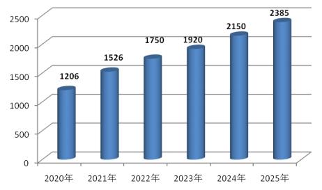 聚焦2021年广东省就业缺口分析