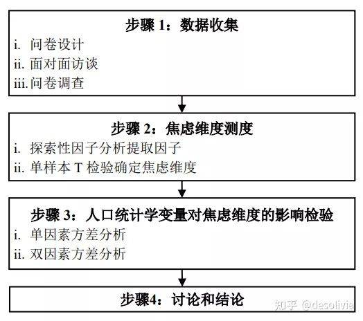 广东省学考人数统计及其影响分析