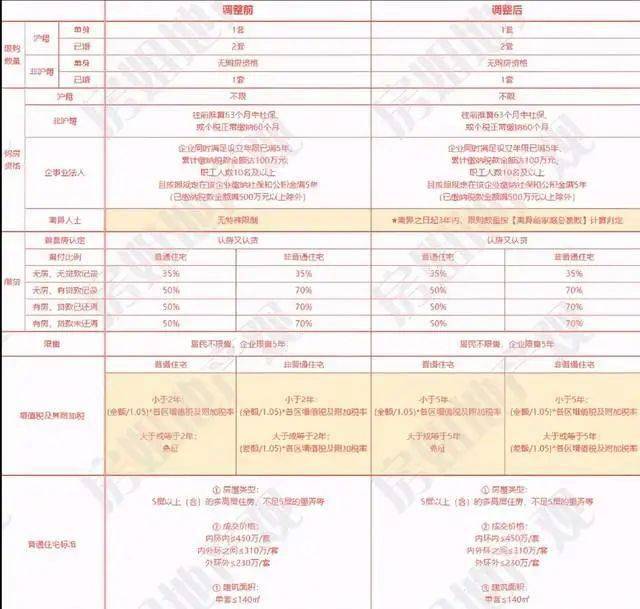 揭秘房产证号，定义、功能及其重要性