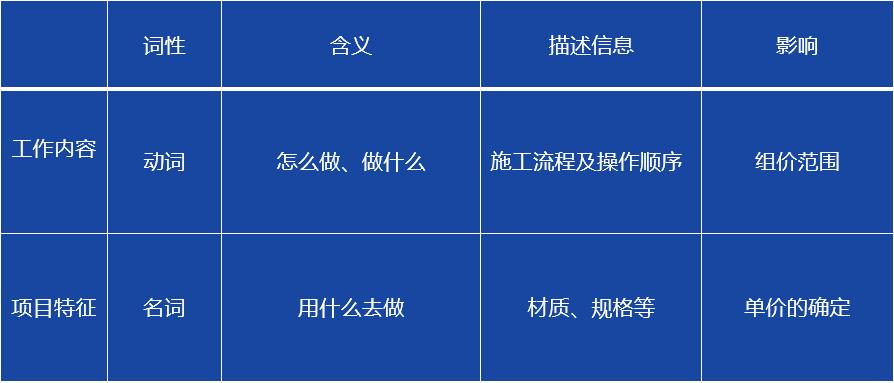 广东省清单计价规范，构建透明、公正的建筑工程造价管理体系