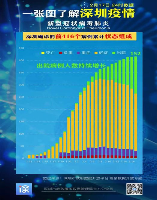 广东省疫情分区分级，精准施策，科学防控