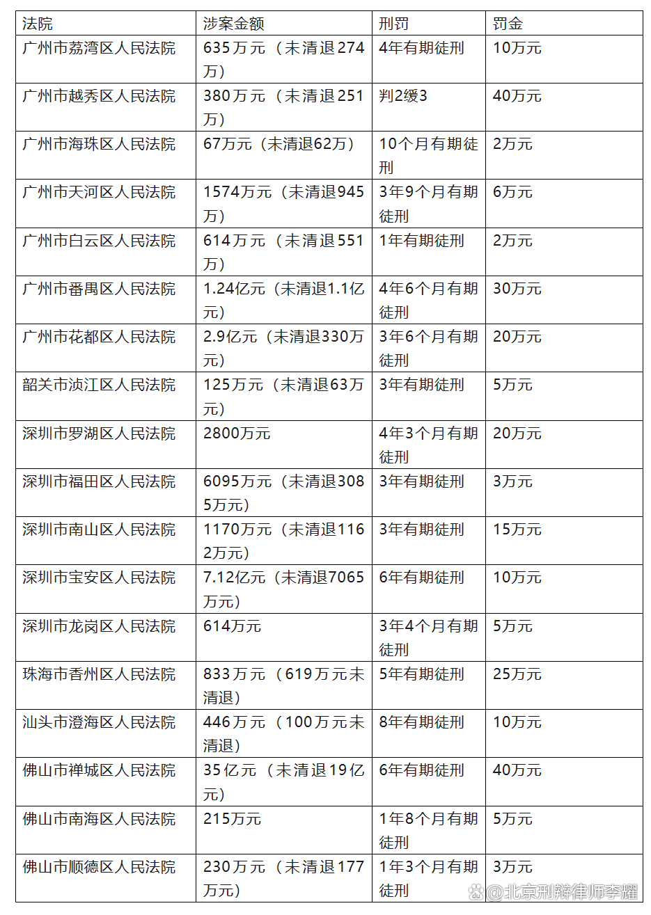 广东省洗钱案件最新动态分析