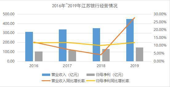 江苏银行金融科技岗位探析