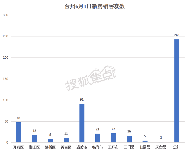 台州房产透明网，构建房产交易的新秩序