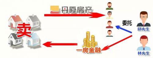 关于房产证关联的全面解析