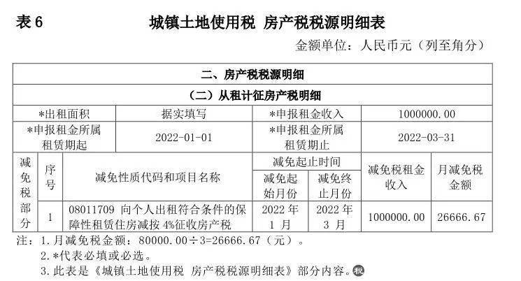 关于出租房屋房产税的文章