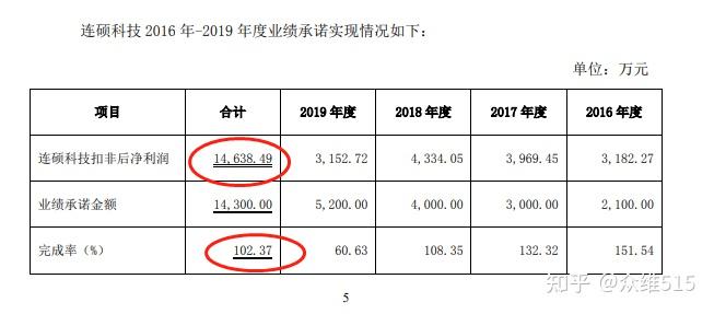 江苏海隆科技笔试题解析与体验分享