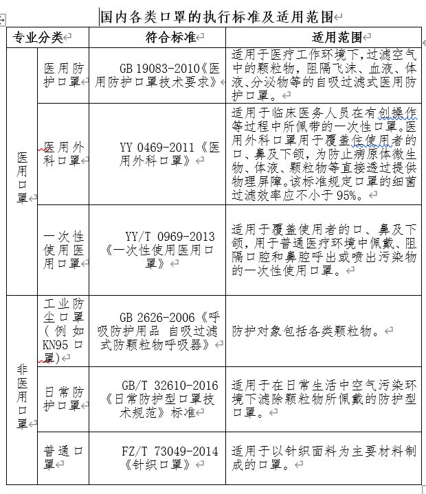 广东省口罩企业备案流程详解