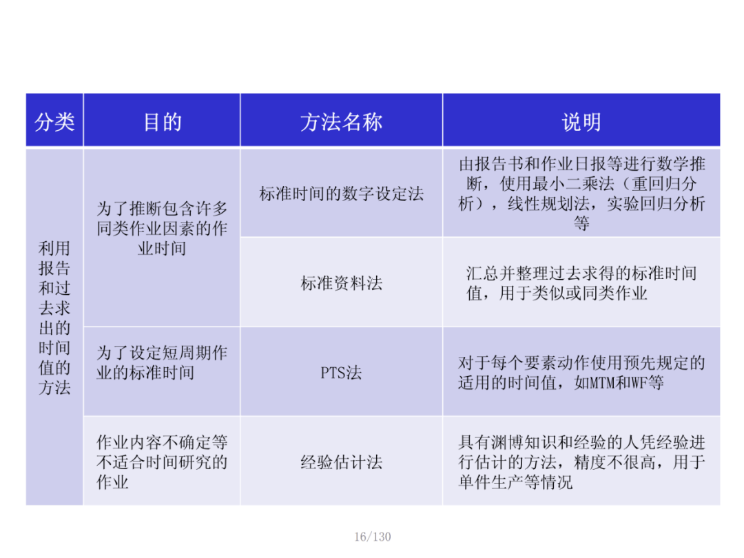 金标法三个月，从未知到精通的历程