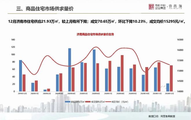 潍坊房产销售，市场现状与发展趋势