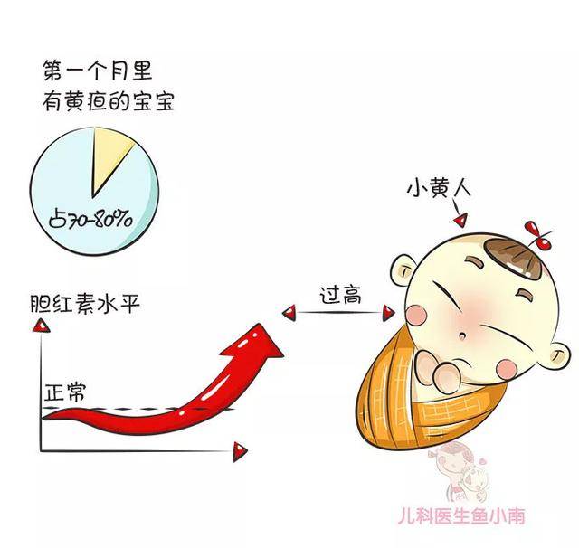 宝宝一个月黄疸10，了解、应对与关注