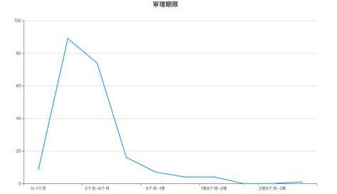 广东省煤炭消费数据分析报告