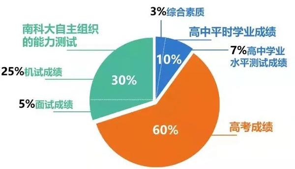 广东省学业水平成绩，分析、挑战与前景