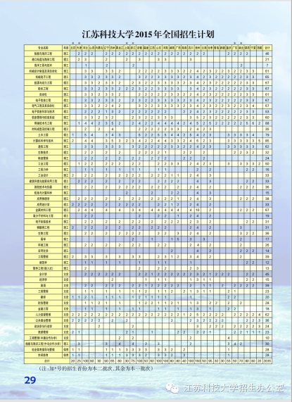 江苏科技大学月考时间解析