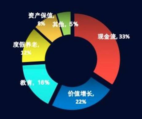 房产投资图片，洞悉房地产投资的世界