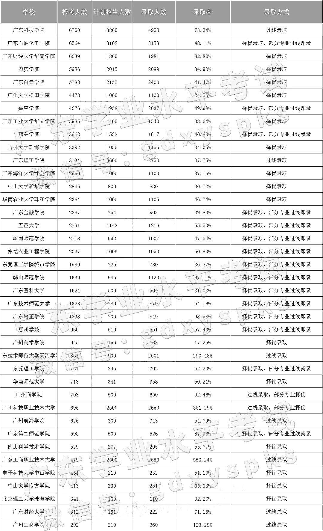 广东省职业技术学校排名及其影响力探讨