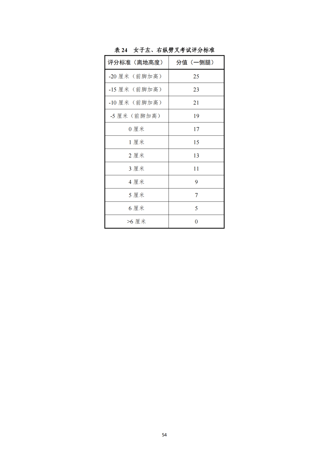 广东省高考等级评定制度详解