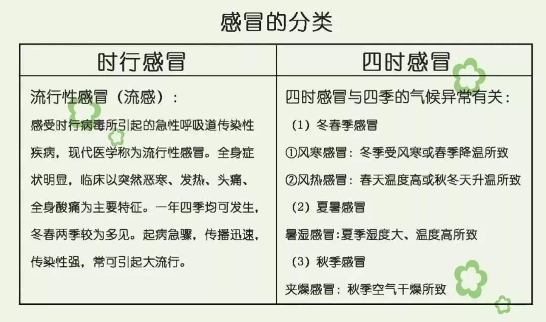 四个月宝宝感冒症状详解