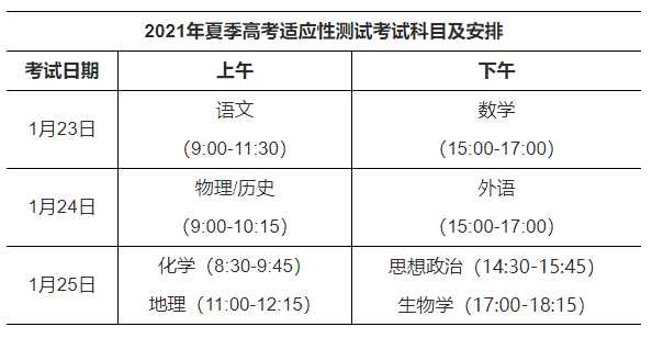 广东省2016高考成绩，分析与展望