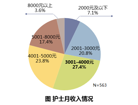 小诊所护士一个月多少，薪酬水平与行业洞察