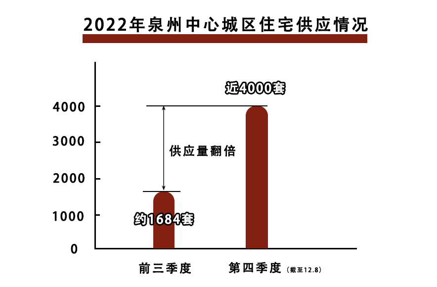 泉州房产价格，现状、趋势与展望