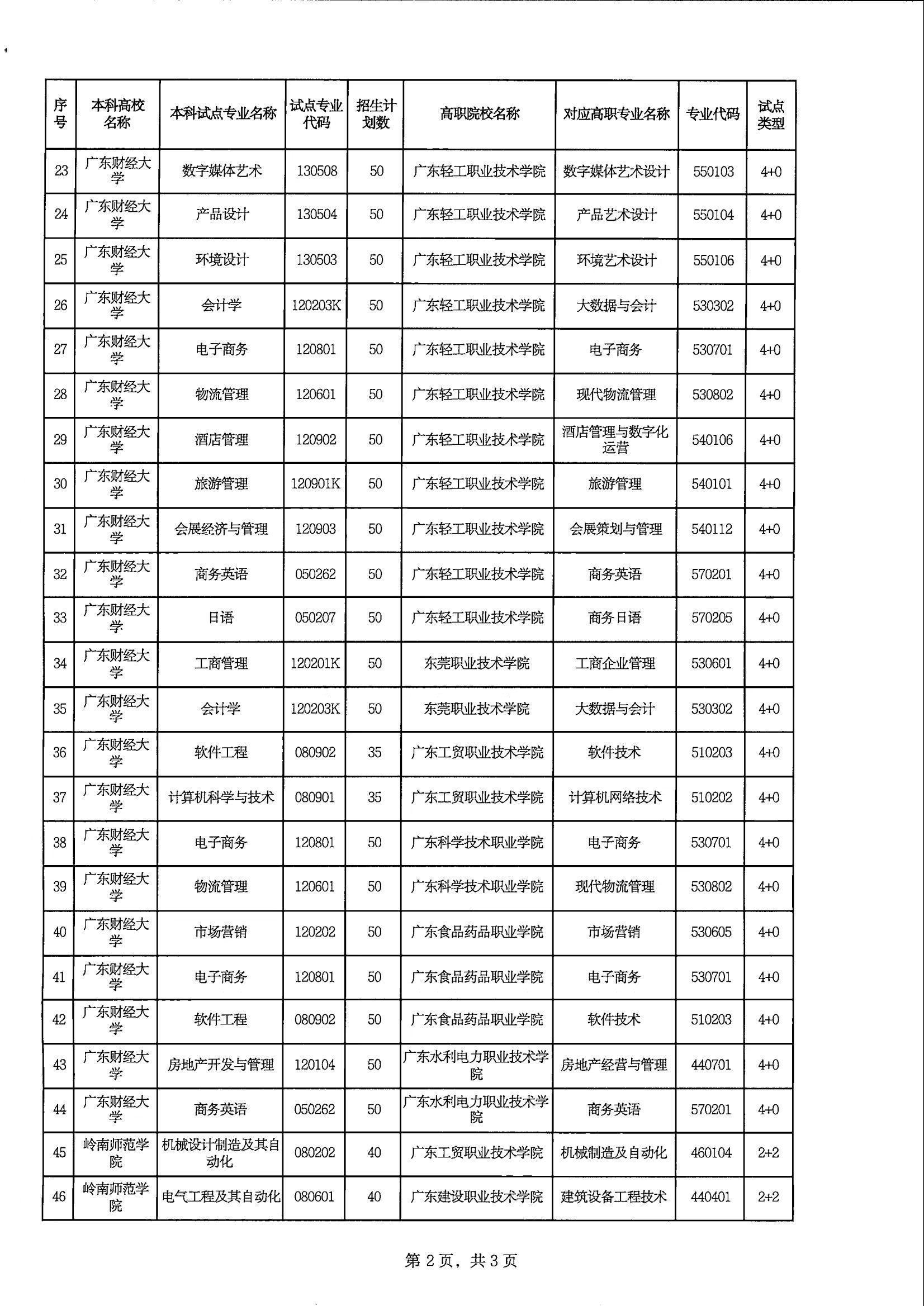 广东省填志愿时间解析