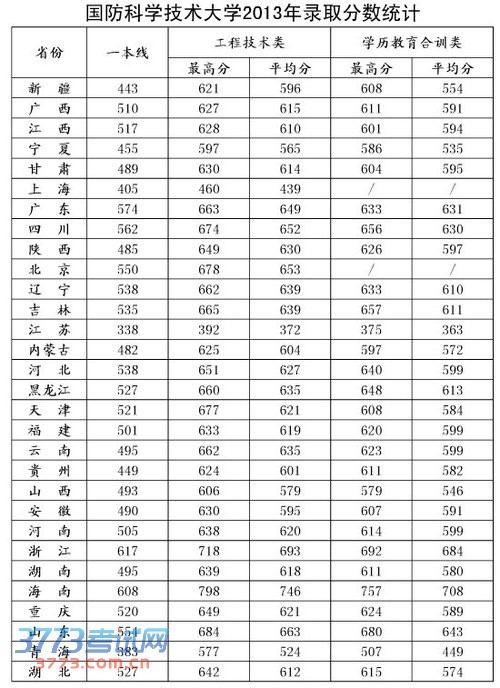 京贸科技学院在江苏的分数线详解