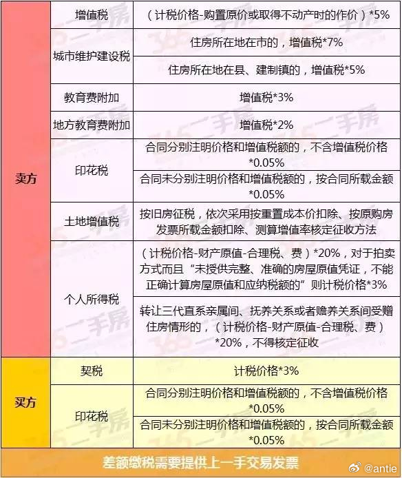 房产交易税费计算器，助力房产交易的明智之选