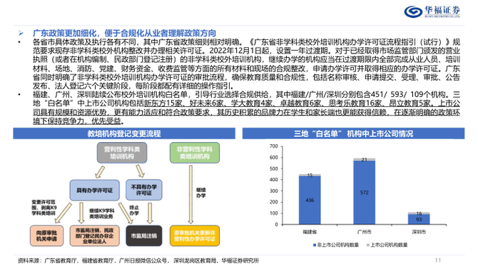 广东省教培定价，探索、挑战与未来展望