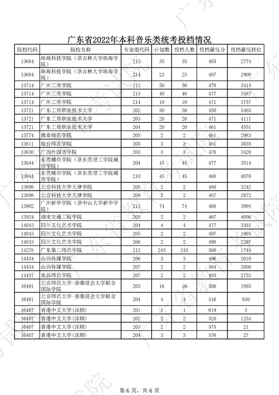 广东省高考专业投档，策略、流程与影响分析