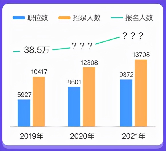 广东省考招考，机遇与挑战并存的一年