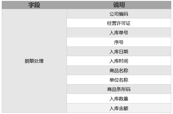 广东省数据采集体系研究