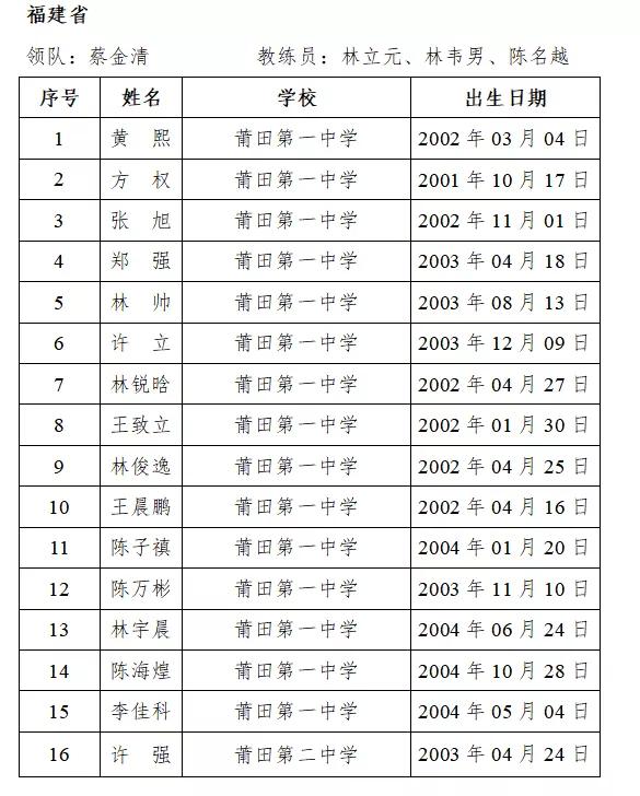 广东省实验中学名单详解