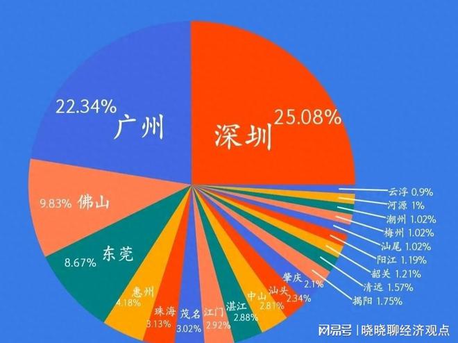 广东省经济实力，繁荣的枢纽与未来的潜力