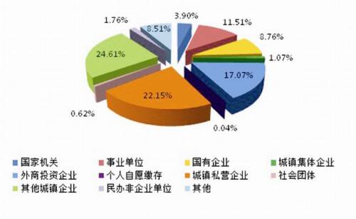 房产处所属单位的性质与职能