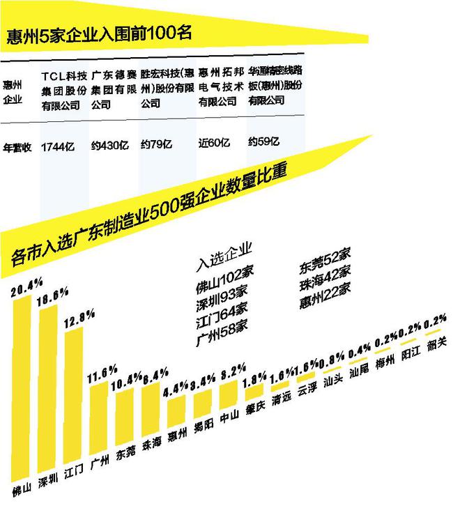 广东省定影剂行业排名及其市场影响力