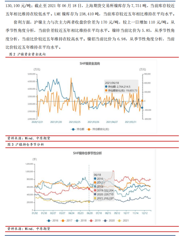 碳达峰背景下广东省期货市场的新机遇与挑战