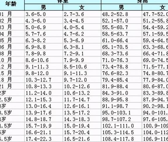 孕6个月宝宝的体重发展及其重要性